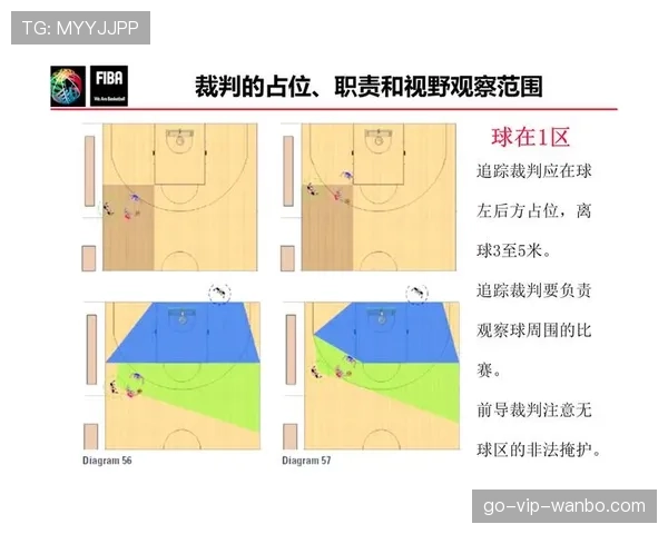 篮球规则中裁判协商判罚流程的具体执行步骤与判定标准解析