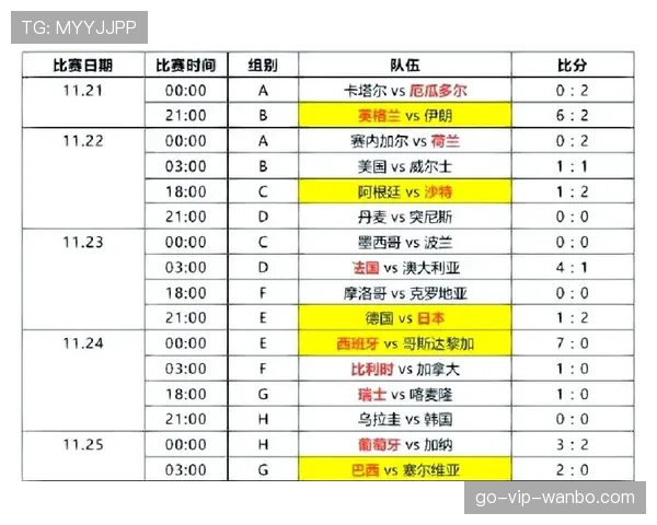 伊朗队2026世界杯前景分析：亚洲霸主能否突破小组赛魔咒